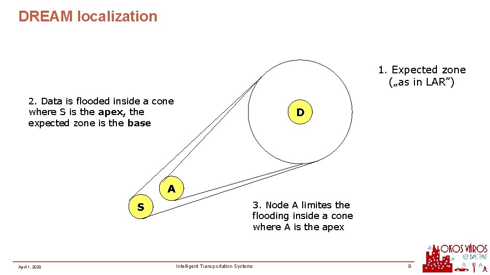 DREAM localization 1. Expected zone („as in LAR”) 2. Data is flooded inside a DREAM localization 1. Expected zone („as in LAR”) 2. Data is flooded inside a