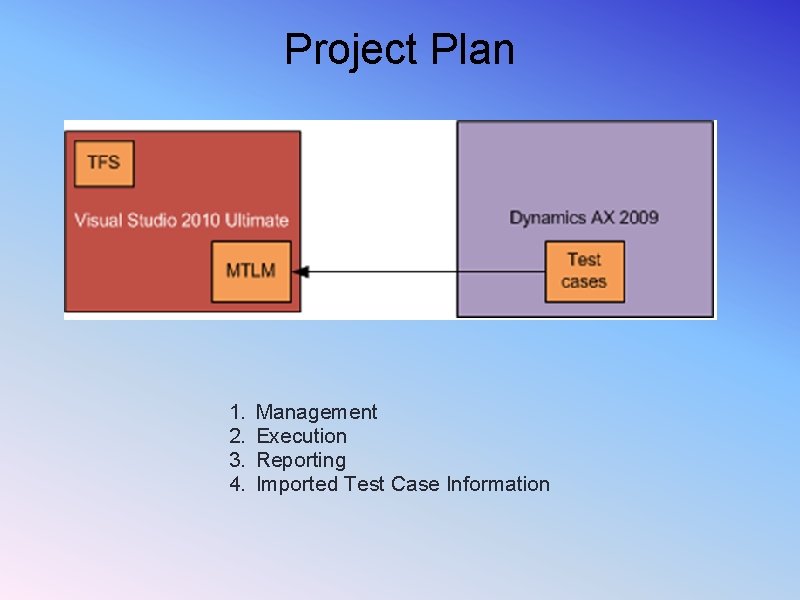 Project Plan 1. 2. 3. 4. Management Execution Reporting Imported Test Case Information Project Plan 1. 2. 3. 4. Management Execution Reporting Imported Test Case Information