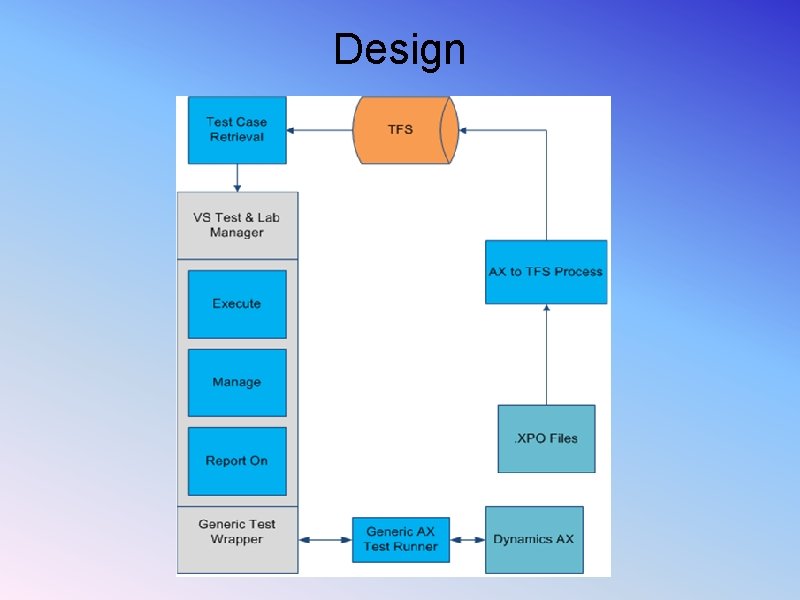 Design Design