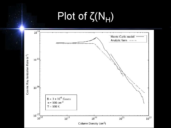 Plot of ζ(NH) 