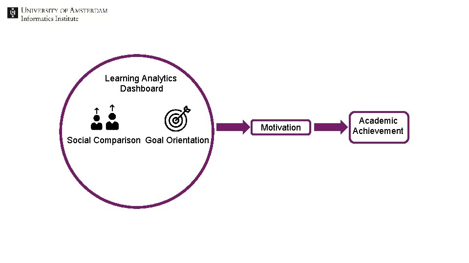 Learning Analytics Dashboard Motivation Social Comparison Goal Orientation Academic Achievement 