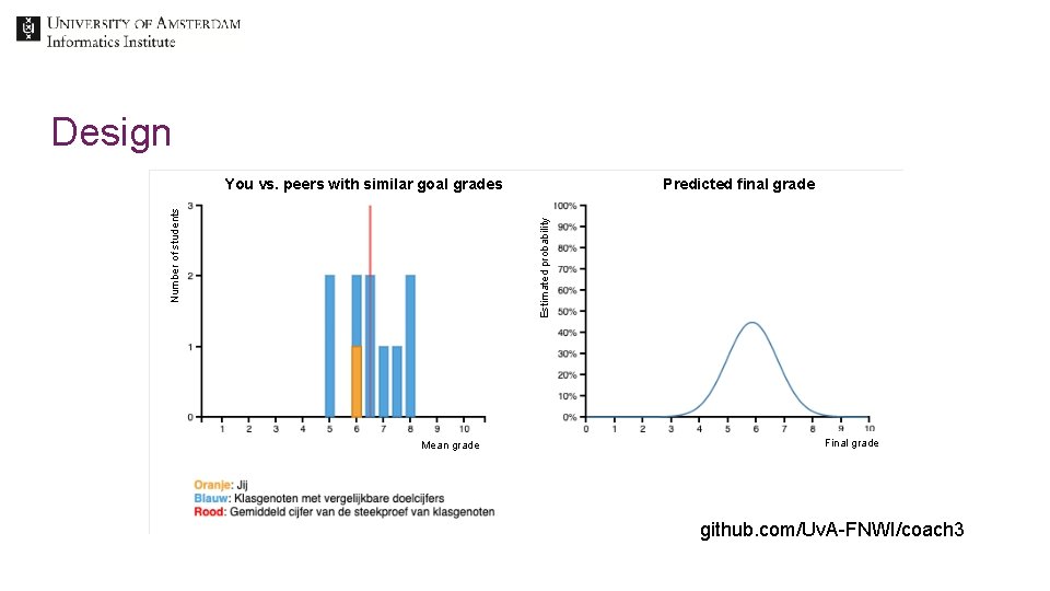 Design Predicted final grade Estimated probability Number of students You vs. peers with similar