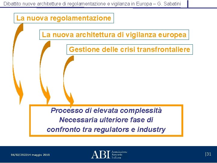 Dibattito nuove architetture di regolamentazione e vigilanza in Europa – G. Sabatini La nuova