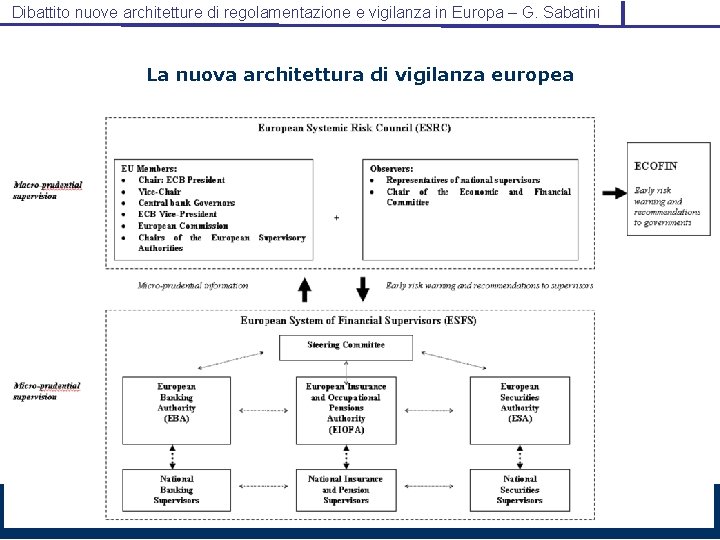 Dibattito nuove architetture di regolamentazione e vigilanza in Europa – G. Sabatini La nuova