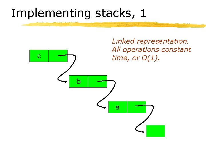 Implementing stacks, 1 Linked representation. All operations constant time, or O(1). c b a