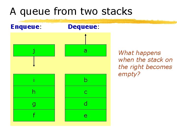 A queue from two stacks Enqueue: Dequeue: j a i b h c g