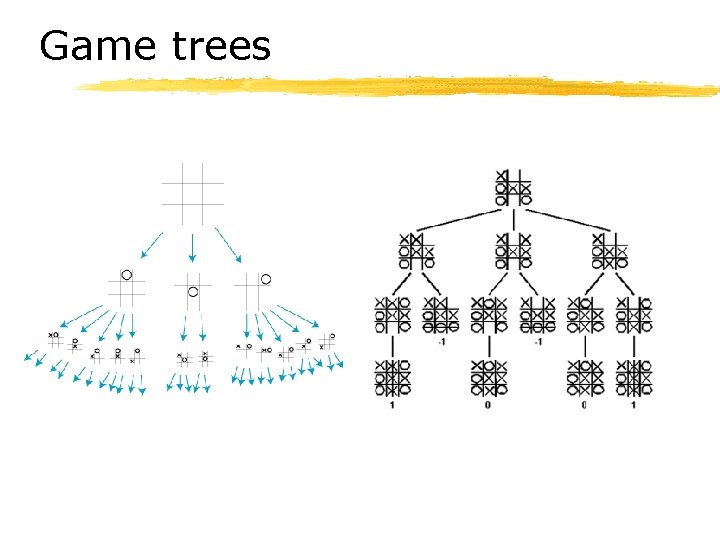 Game trees 
