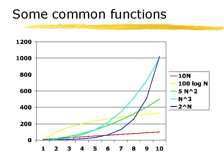Some common functions 