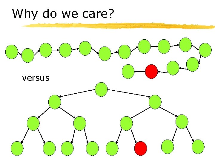 Why do we care? versus 