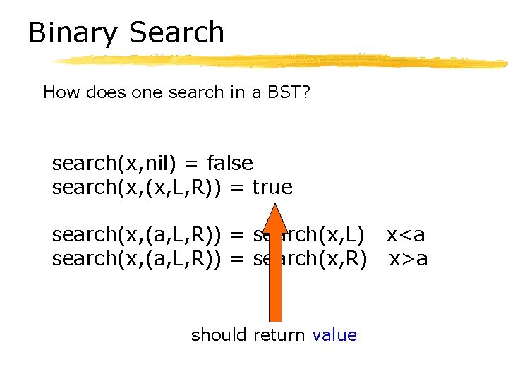 Binary Search How does one search in a BST? search(x, nil) = false search(x,