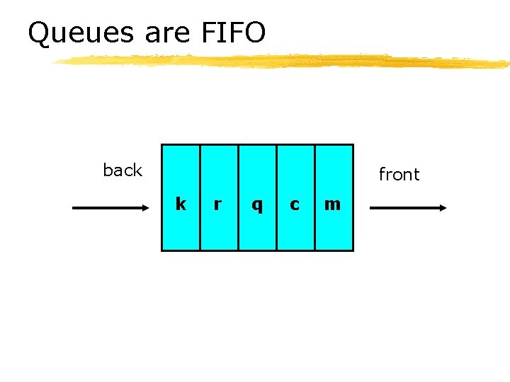 Queues are FIFO back front k r q c m 
