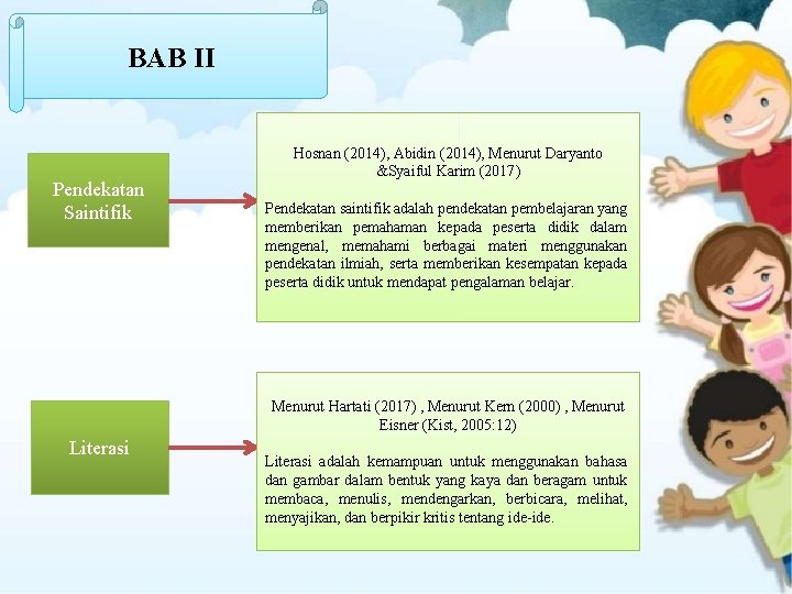 BAB II Pendekatan Saintifik Hosnan (2014), Abidin (2014), Menurut Daryanto &Syaiful Karim (2017) Pendekatan