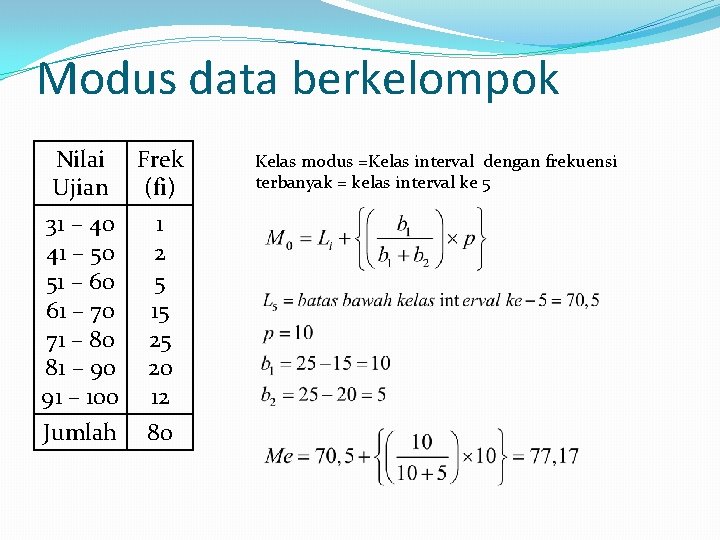 Modus data berkelompok Nilai Ujian Frek (fi) 31 – 40 41 – 50 51