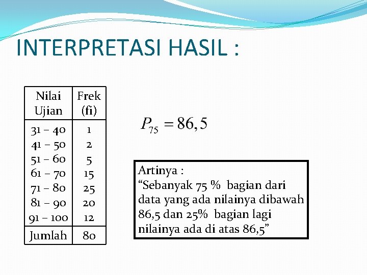 INTERPRETASI HASIL : Nilai Ujian Frek (fi) 31 – 40 41 – 50 51