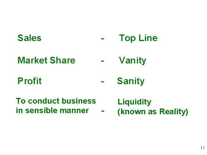 Sales - Top Line Market Share - Vanity Profit - Sanity To conduct business
