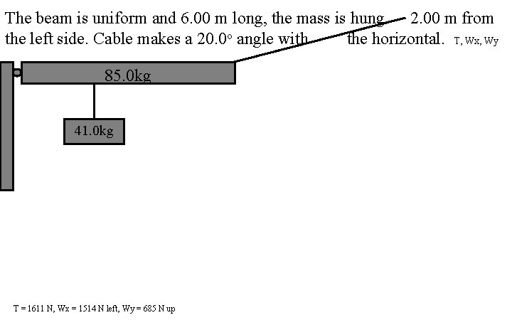 The beam is uniform and 6. 00 m long, the mass is hung 2.