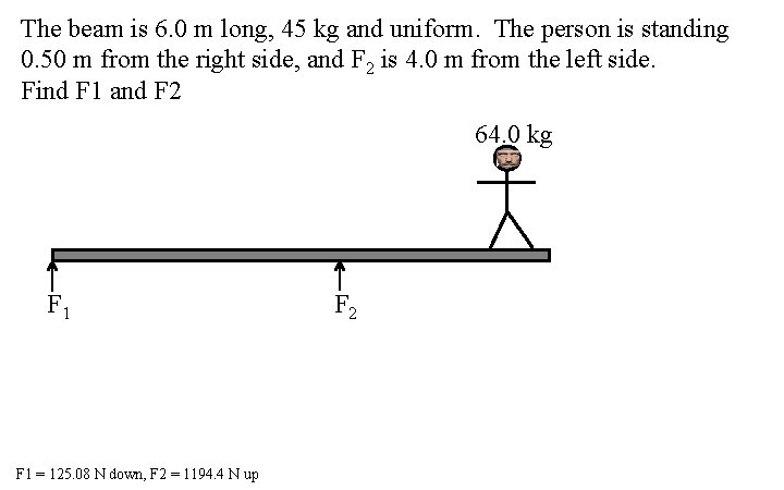 The beam is 6. 0 m long, 45 kg and uniform. The person is