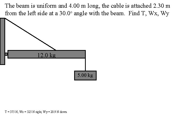 The beam is uniform and 4. 00 m long, the cable is attached 2.