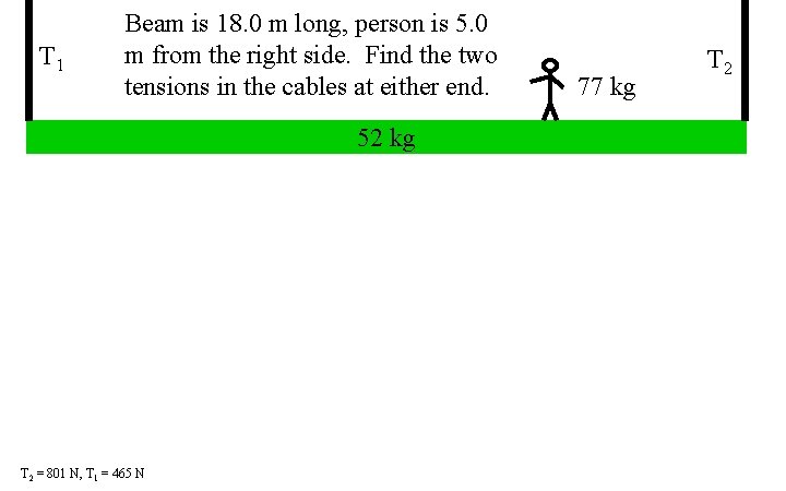 T 1 Beam is 18. 0 m long, person is 5. 0 m from