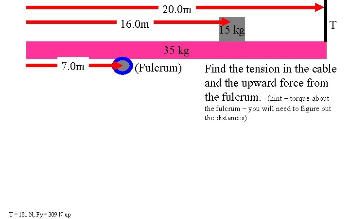 20. 0 m 16. 0 m 7. 0 m 35 kg (Fulcrum) 15 kg