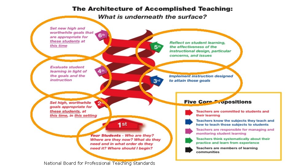 CERRA NB Toolkit National Board for Professional Teaching Standards 