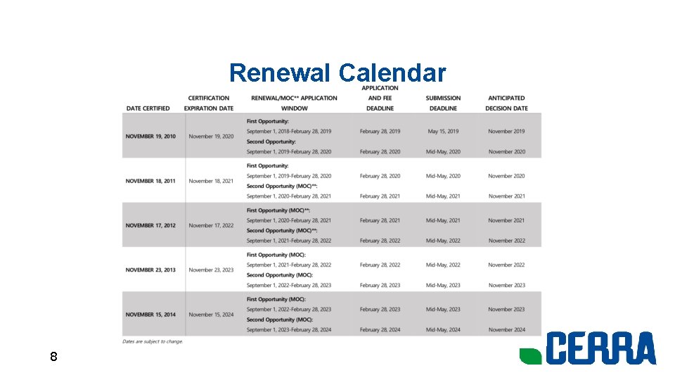 Renewal Calendar 8 