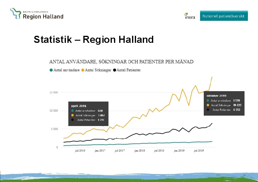 Statistik – Region Halland 