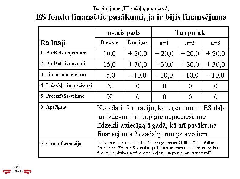 Turpinājums (III sadaļa, piemērs 5) ES fondu finansētie pasākumi, ja ir bijis finansējums n-tais