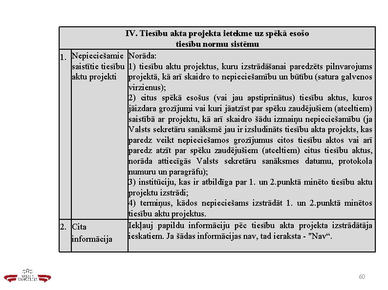 IV. Tiesību akta projekta ietekme uz spēkā esošo tiesību normu sistēmu 1. Nepieciešamie Norāda: