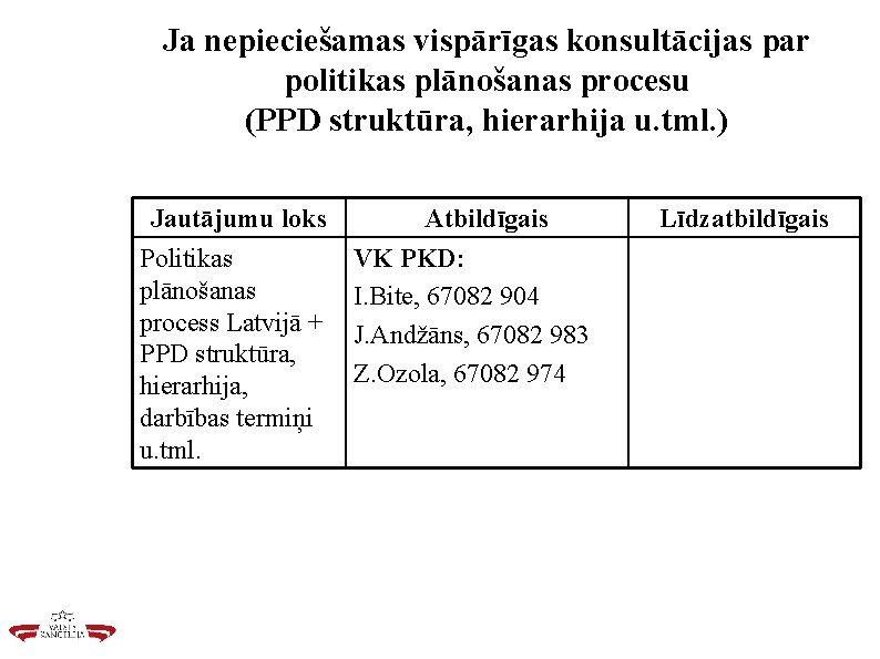 Ja nepieciešamas vispārīgas konsultācijas par politikas plānošanas procesu (PPD struktūra, hierarhija u. tml. )