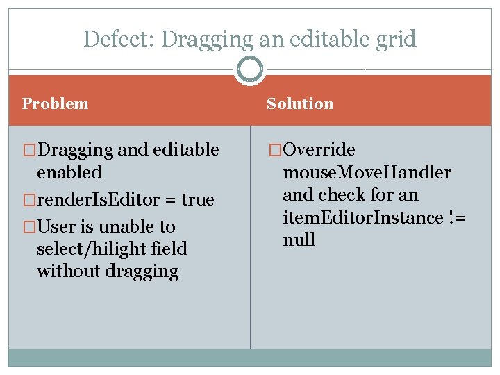 Defect: Dragging an editable grid Problem Solution �Dragging and editable �Override enabled �render. Is.