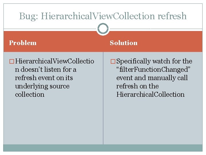 Bug: Hierarchical. View. Collection refresh Problem Solution � Hierarchical. View. Collectio � Specifically watch