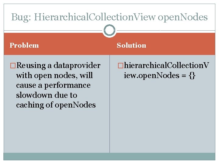 Bug: Hierarchical. Collection. View open. Nodes Problem Solution �Reusing a dataprovider �hierarchical. Collection. V