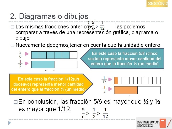 SESIÓN 2 2. Diagramas o dibujos � Las mismas fracciones anteriores, las podemos comparar