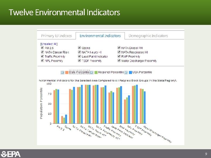 Twelve Environmental Indicators 9 