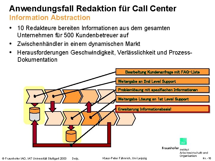 Anwendungsfall Redaktion für Call Center Information Abstraction • 10 Redakteure bereiten Informationen aus dem