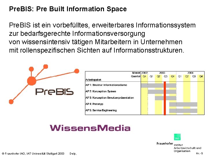 Pre. BIS: Pre Built Information Space Pre. BIS ist ein vorbefülltes, erweiterbares Informationssystem zur