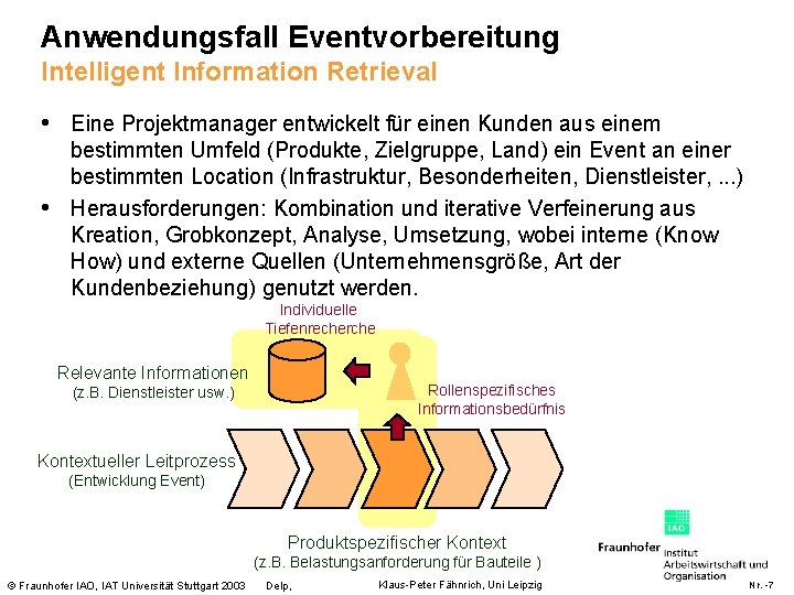 Anwendungsfall Eventvorbereitung Intelligent Information Retrieval • Eine Projektmanager entwickelt für einen Kunden aus einem