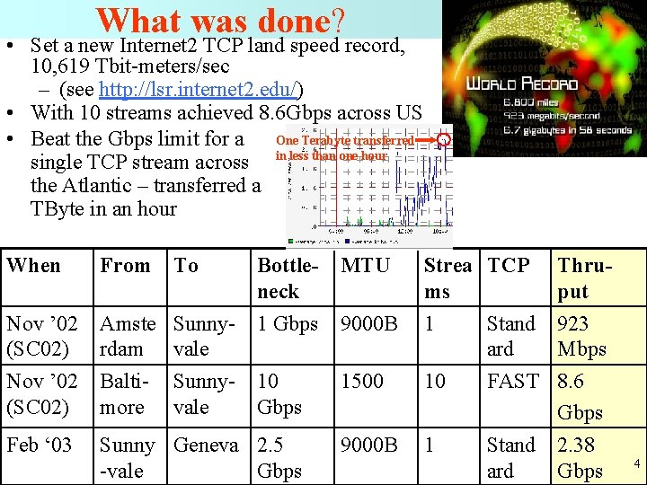 What was done? • Set a new Internet 2 TCP land speed record, 10,