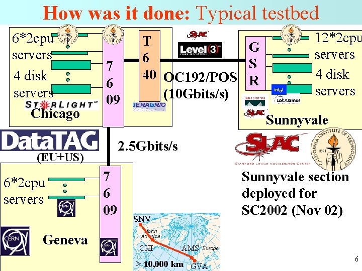 How was it done: Typical testbed 6*2 cpu servers 4 disk servers Chicago 7