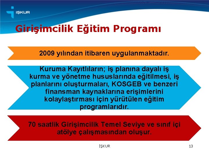Girişimcilik Eğitim Programı 2009 yılından itibaren uygulanmaktadır. Kuruma Kayıtlıların; iş planına dayalı iş kurma