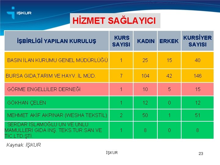 HİZMET SAĞLAYICI İŞBİRLİĞİ YAPILAN KURULUŞ KURS SAYISI BASIN İLAN KURUMU GENEL MÜDÜRLÜĞÜ 1 25