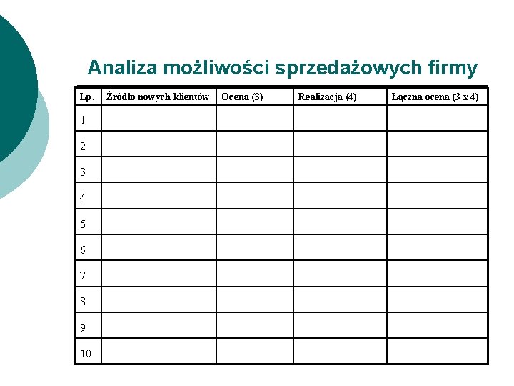 Analiza możliwości sprzedażowych firmy Lp. 1 2 3 4 5 6 7 8 9