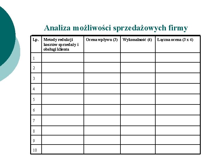 Analiza możliwości sprzedażowych firmy Lp. 1 2 3 4 5 6 7 8 9