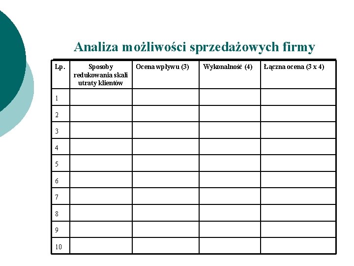 Analiza możliwości sprzedażowych firmy Lp. 1 2 3 4 5 6 7 8 9