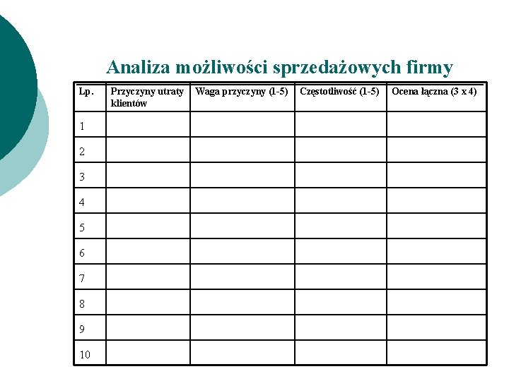 Analiza możliwości sprzedażowych firmy Lp. 1 2 3 4 5 6 7 8 9