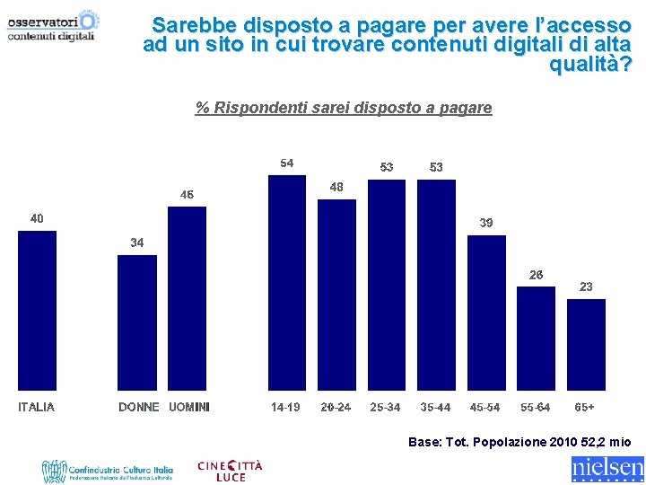 Sarebbe disposto a pagare per avere l’accesso ad un sito in cui trovare contenuti