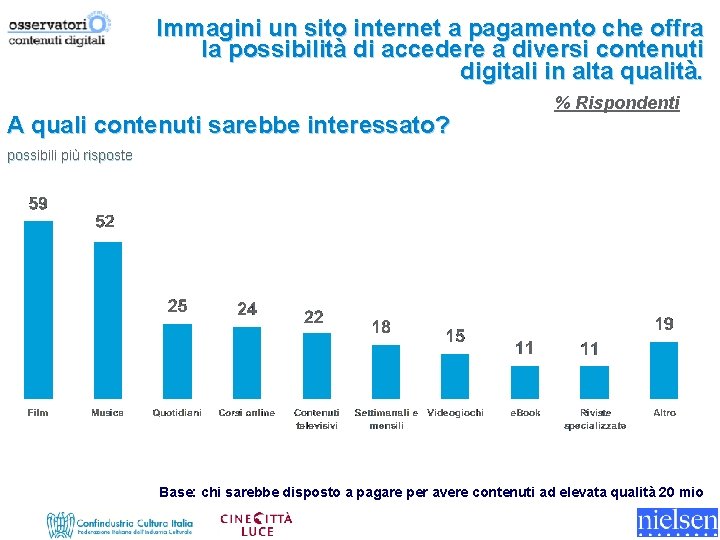 Immagini un sito internet a pagamento che offra la possibilità di accedere a diversi