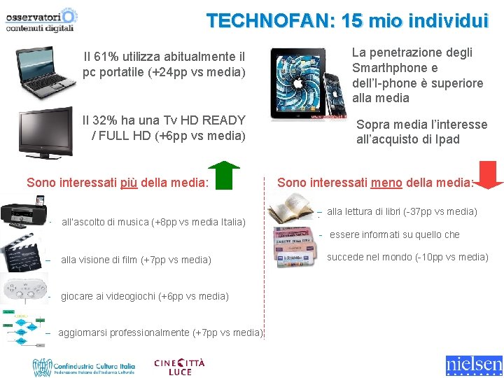 TECHNOFAN: 15 mio individui Il 61% utilizza abitualmente il pc portatile (+24 pp vs