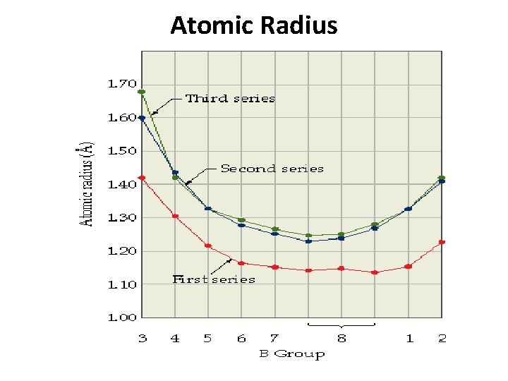 Atomic Radius 